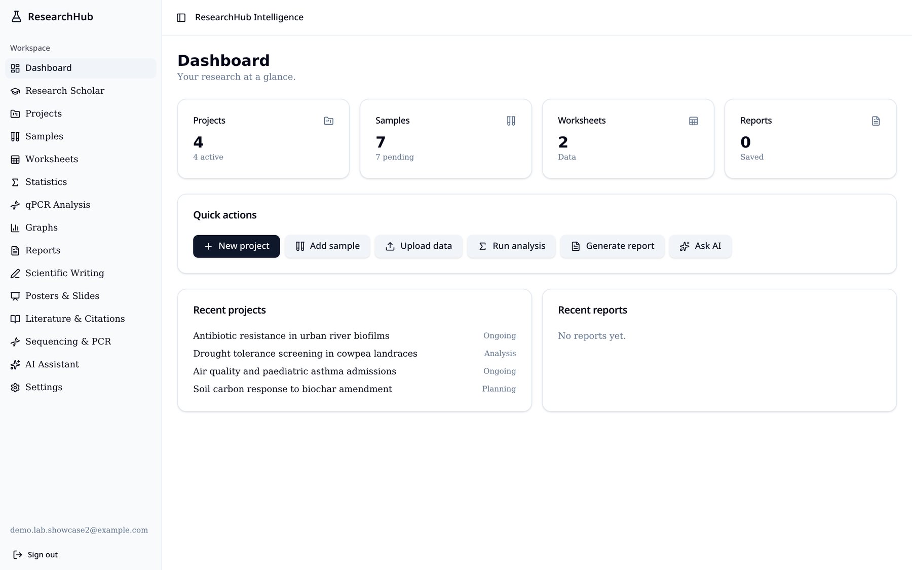 ResearchHub dashboard showing active projects, sample counts, worksheets and recent research activity