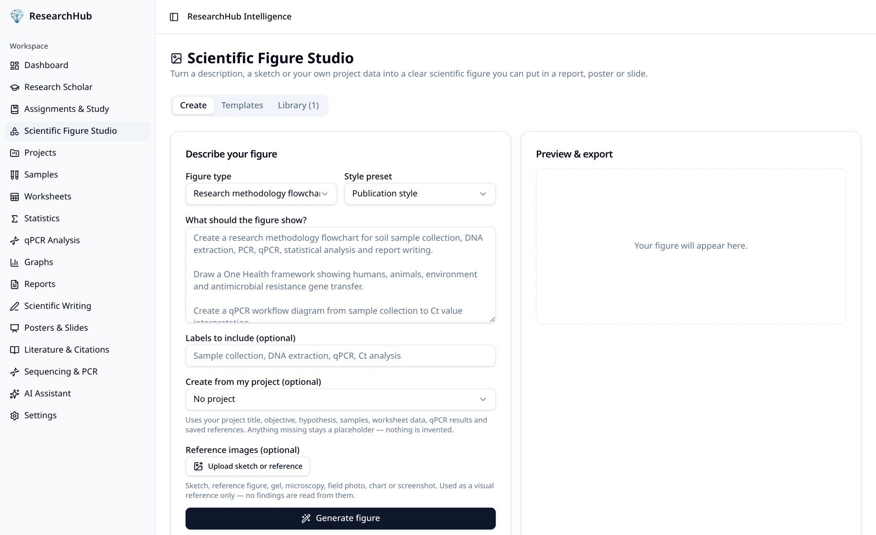 Scientific Figure Studio in ResearchHub with figure type, style preset, description and project options next to a figure preview panel
